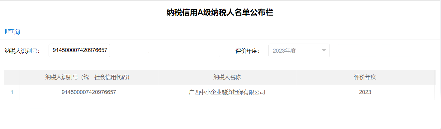 喜報！中小擔(dān)保獲評納稅信用A級企業(yè)